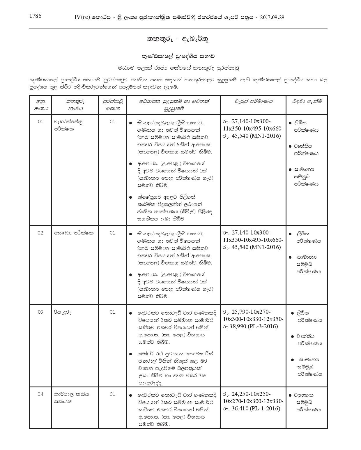 Work / Field Inspector, Health Inspector, Driver, Office Assistant - Kundasale Pradeshiya Sabha